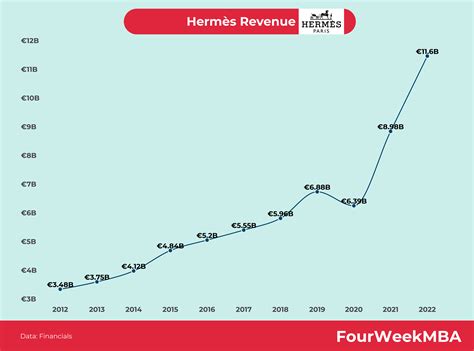 chiffre d affaire hermes|Hermes 2024.